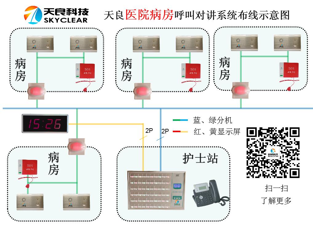 天良醫院病房呼叫對講系統布線示意圖.jpg