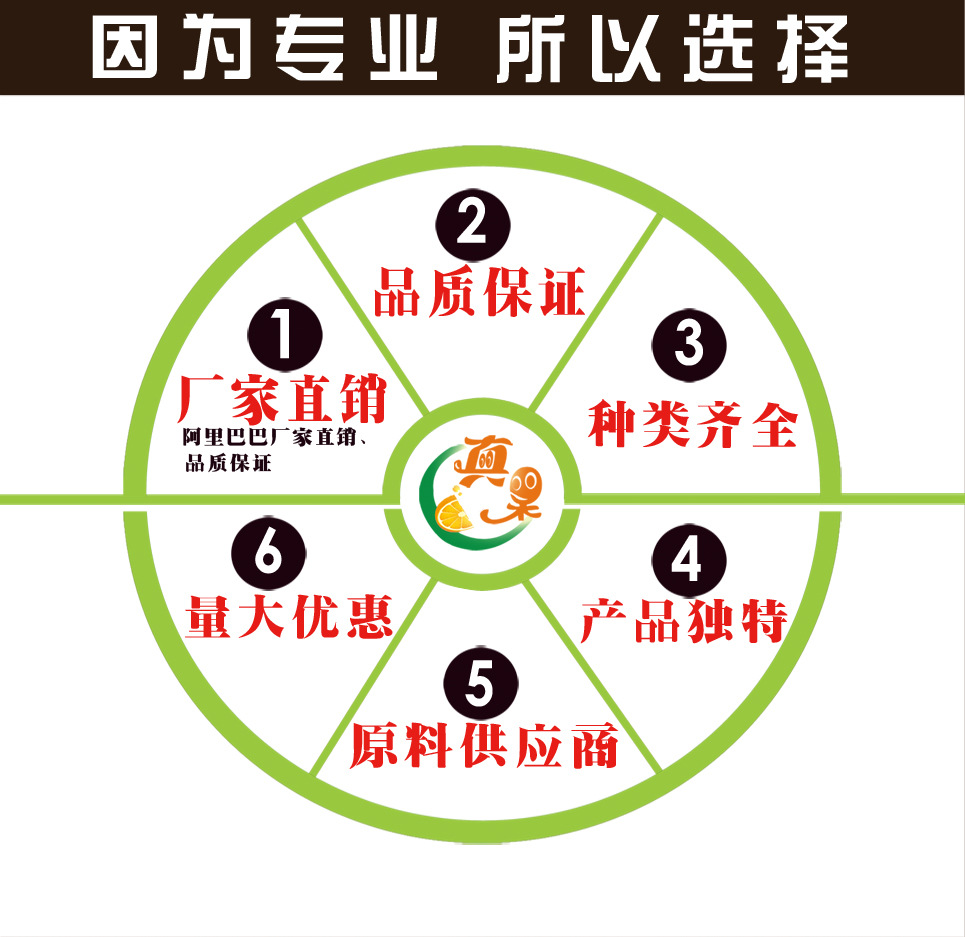 廠家直銷 品質保證1