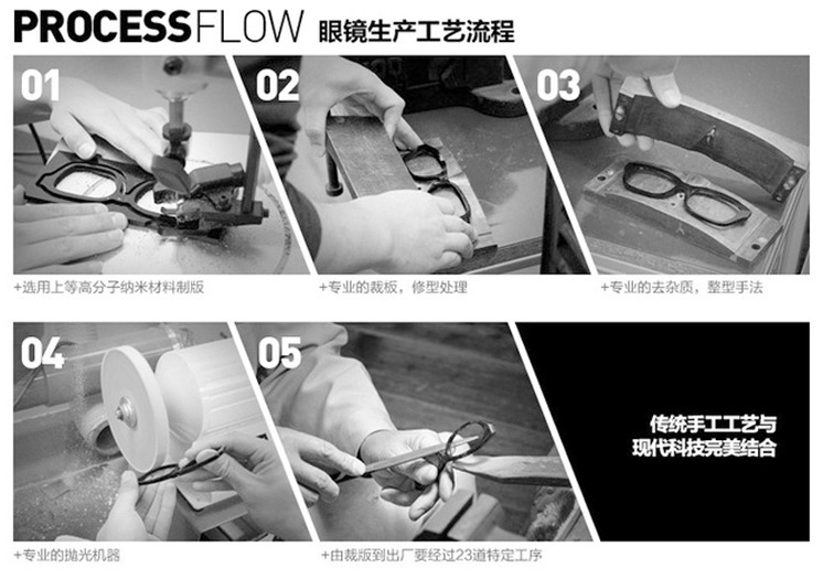 眼鏡生產工藝流程