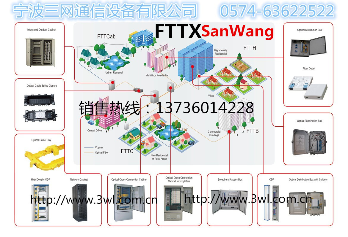三網FTTX解決方案-1