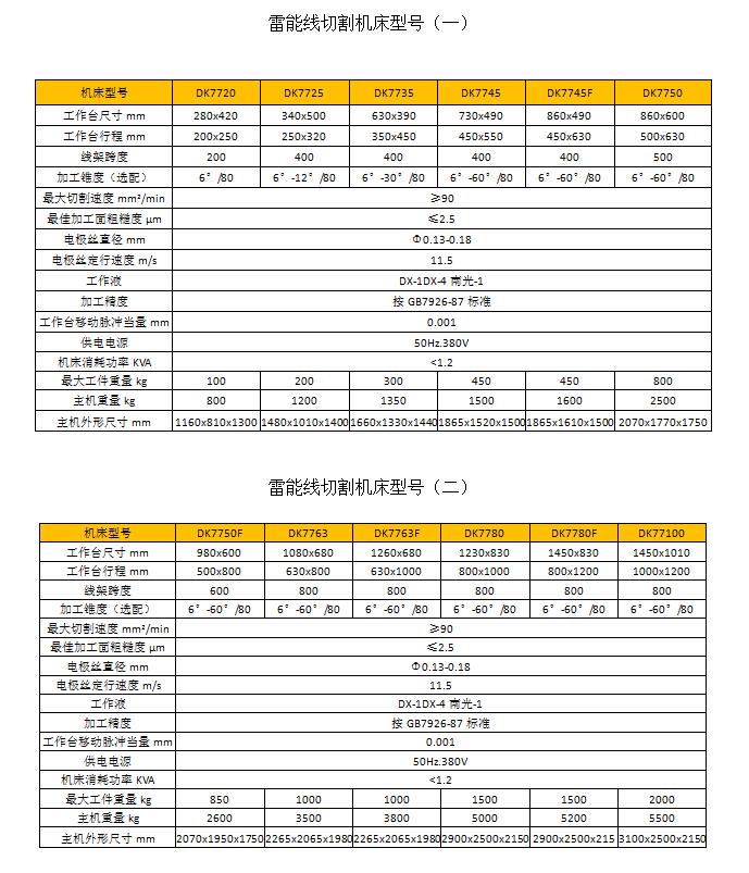 1503836790529180.jpg 雷能線切割型號.jpg