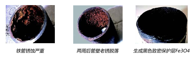 運行原理2 運行原理2