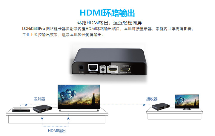 HDbitT HDMI網線延長器3