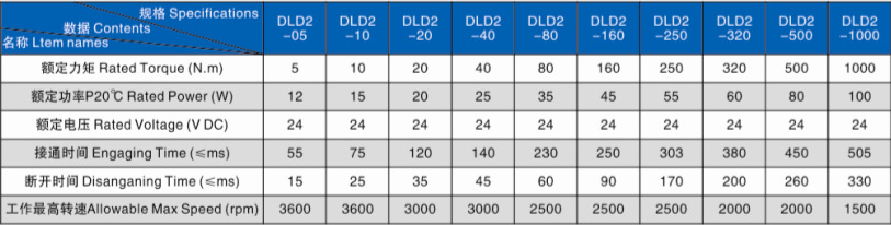 QQ圖片性能參數