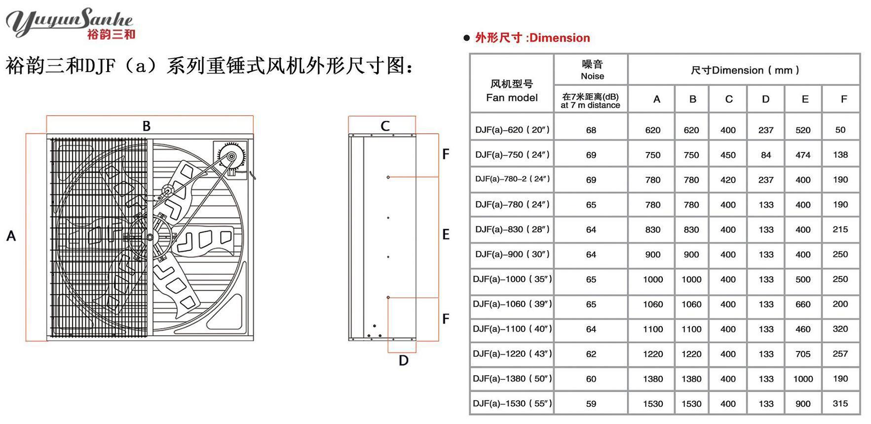 三和重錘風機外形尺寸圖