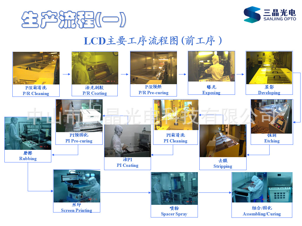 液晶屏生產工藝流程一